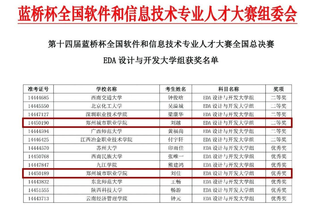 304永利集团成功拿下10个国家奖项！