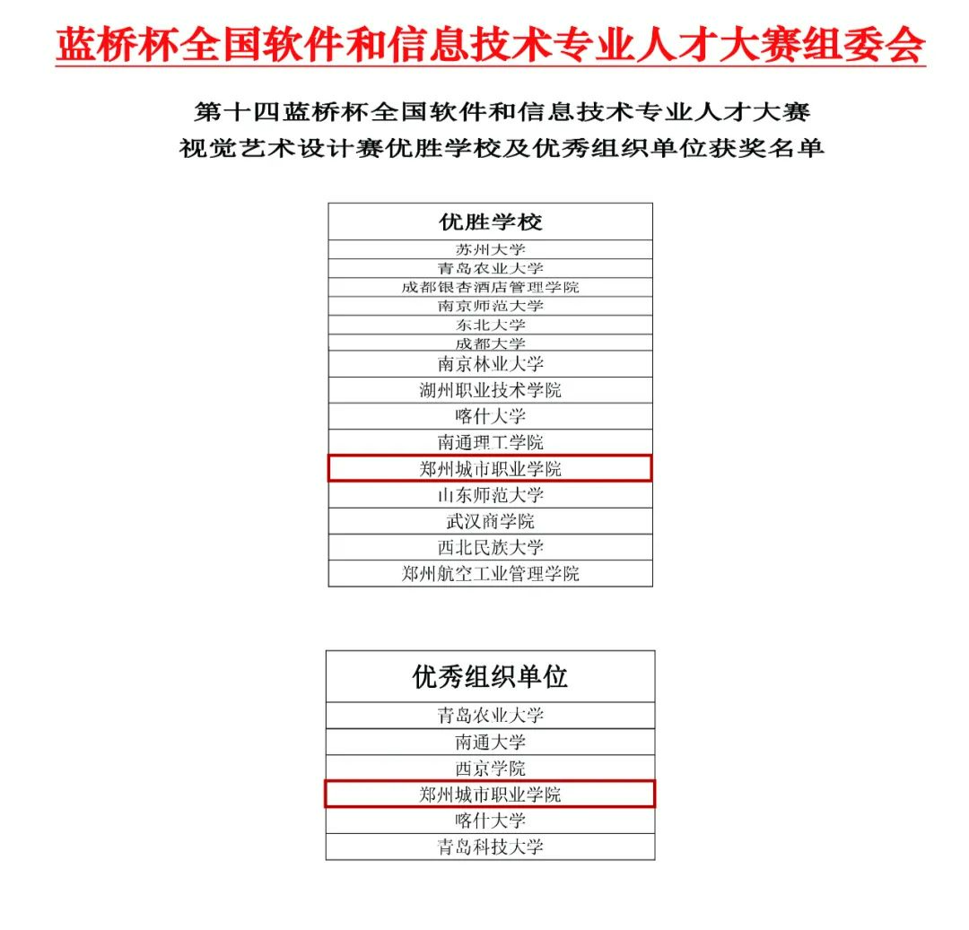 304永利集团成功拿下10个国家奖项！