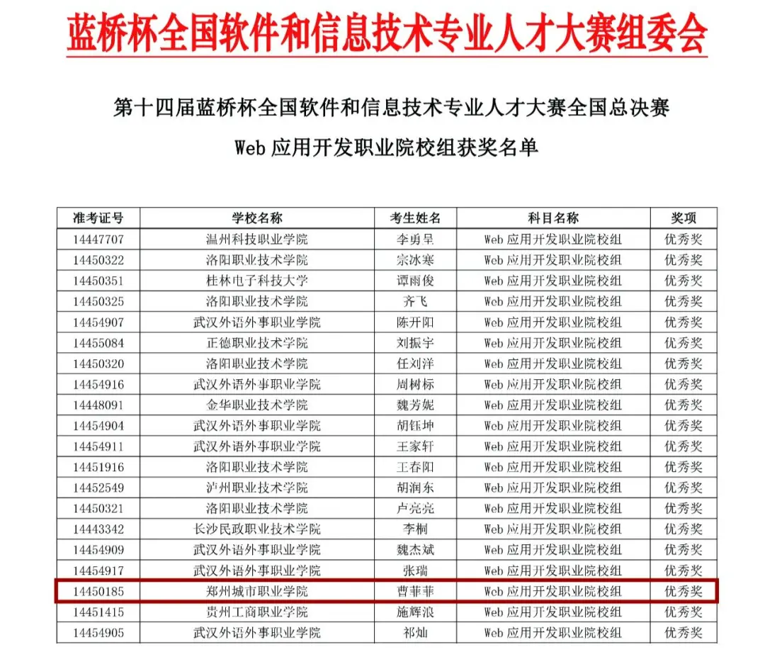 304永利集团成功拿下10个国家奖项