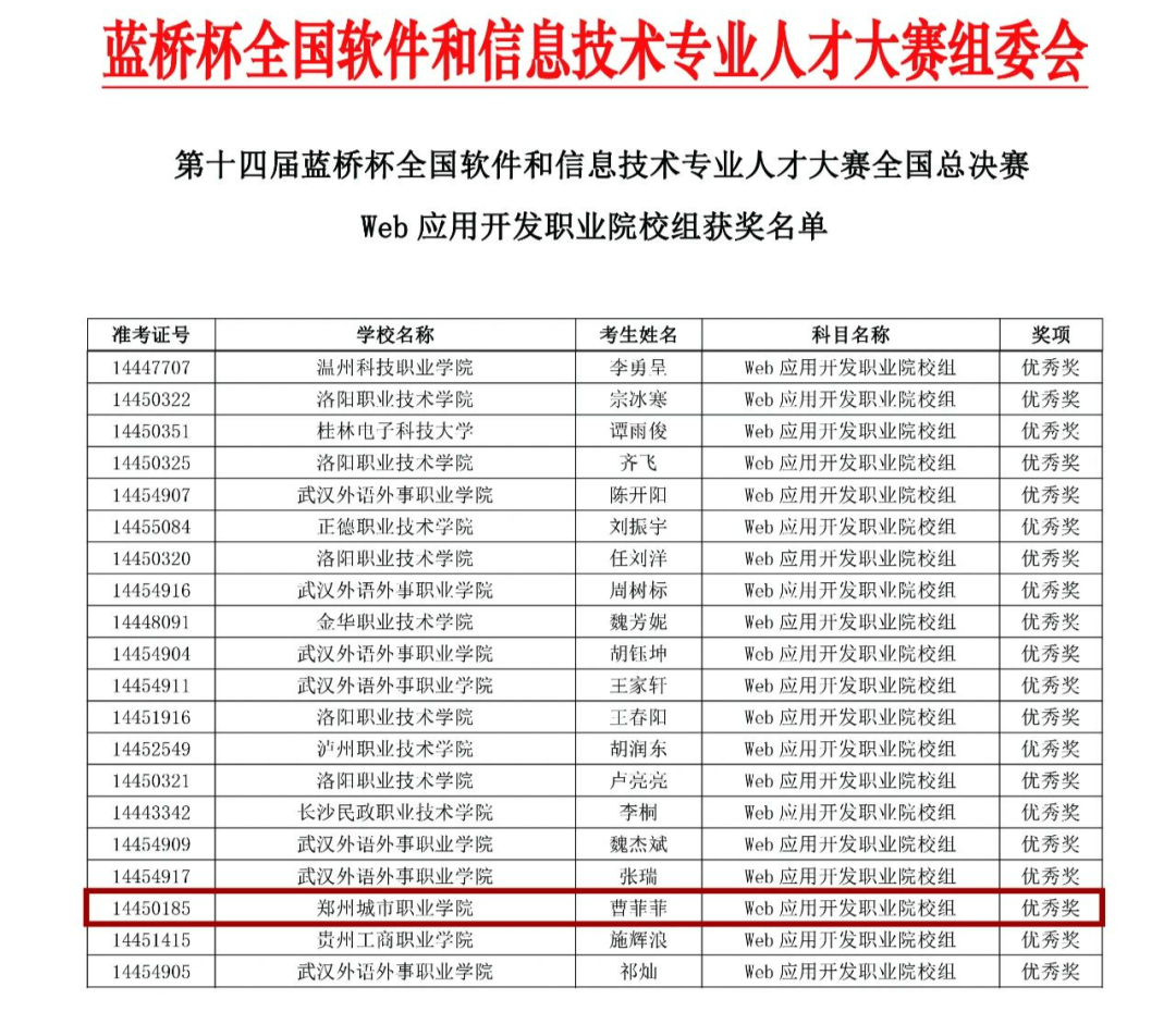 304永利集团成功拿下10个国家奖项！