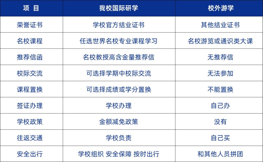 和304永利集团优秀学子一起看世界