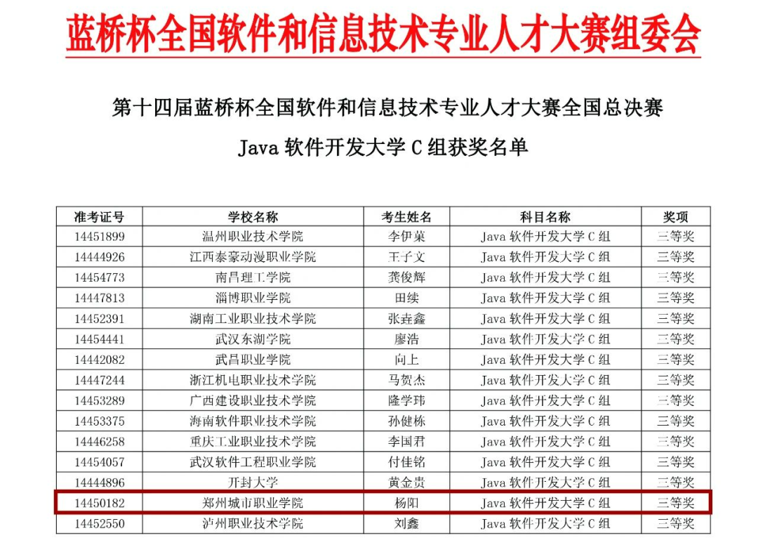 304永利集团成功拿下10个国家奖项！