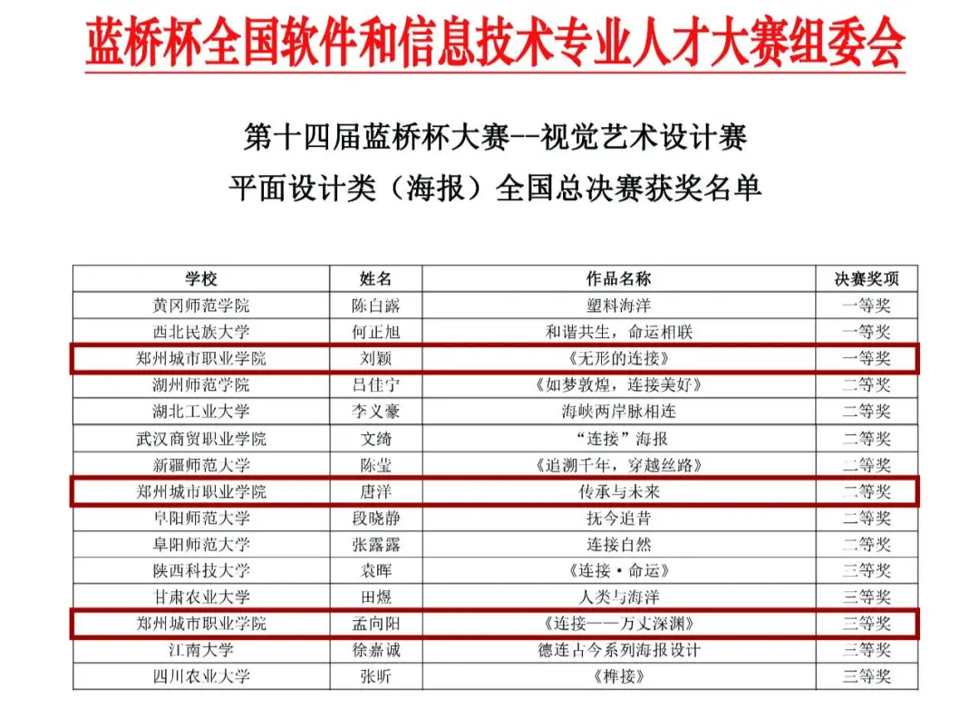 304永利集团成功拿下10个国家奖项