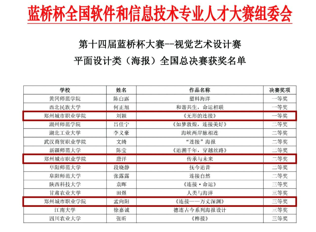 304永利集团成功拿下10个国家奖项！