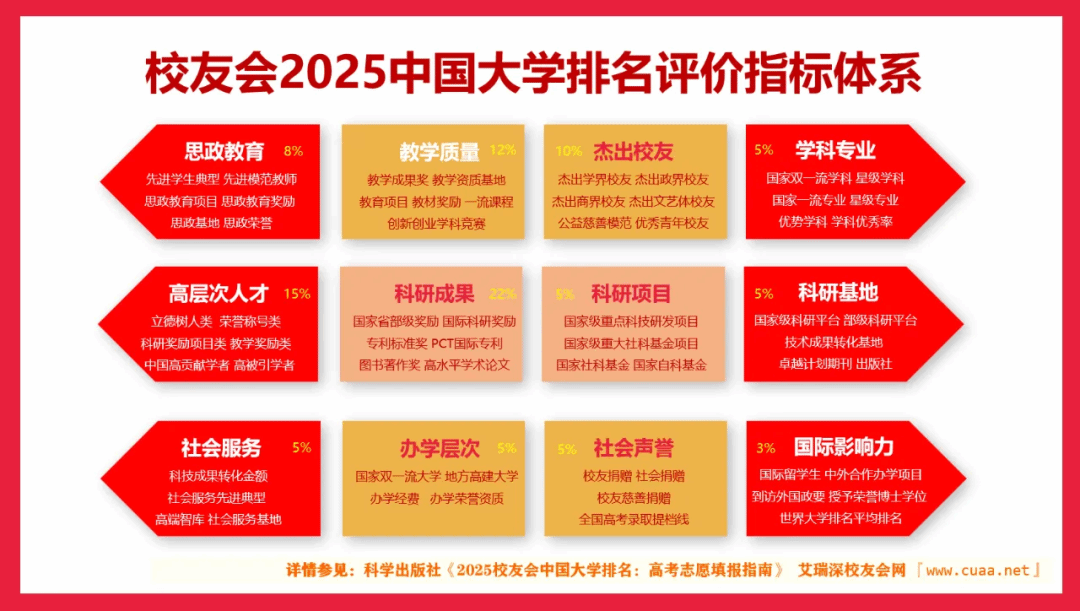 校友会2025中国高职院校304永利集团位列第41名