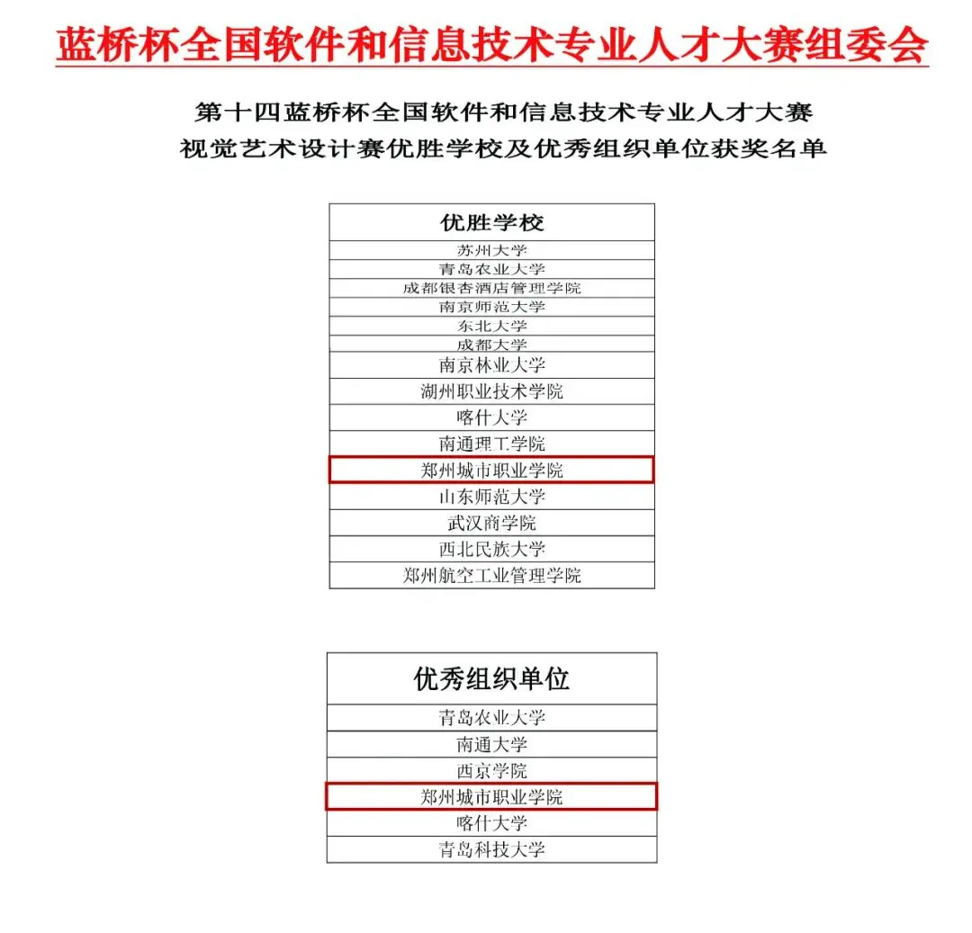 304永利集团成功拿下10个国家奖项
